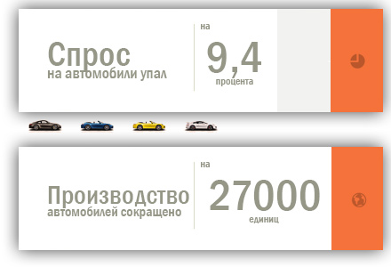Автомобильный рынок продаж упал в России Аналитика автомобильного рынка в России